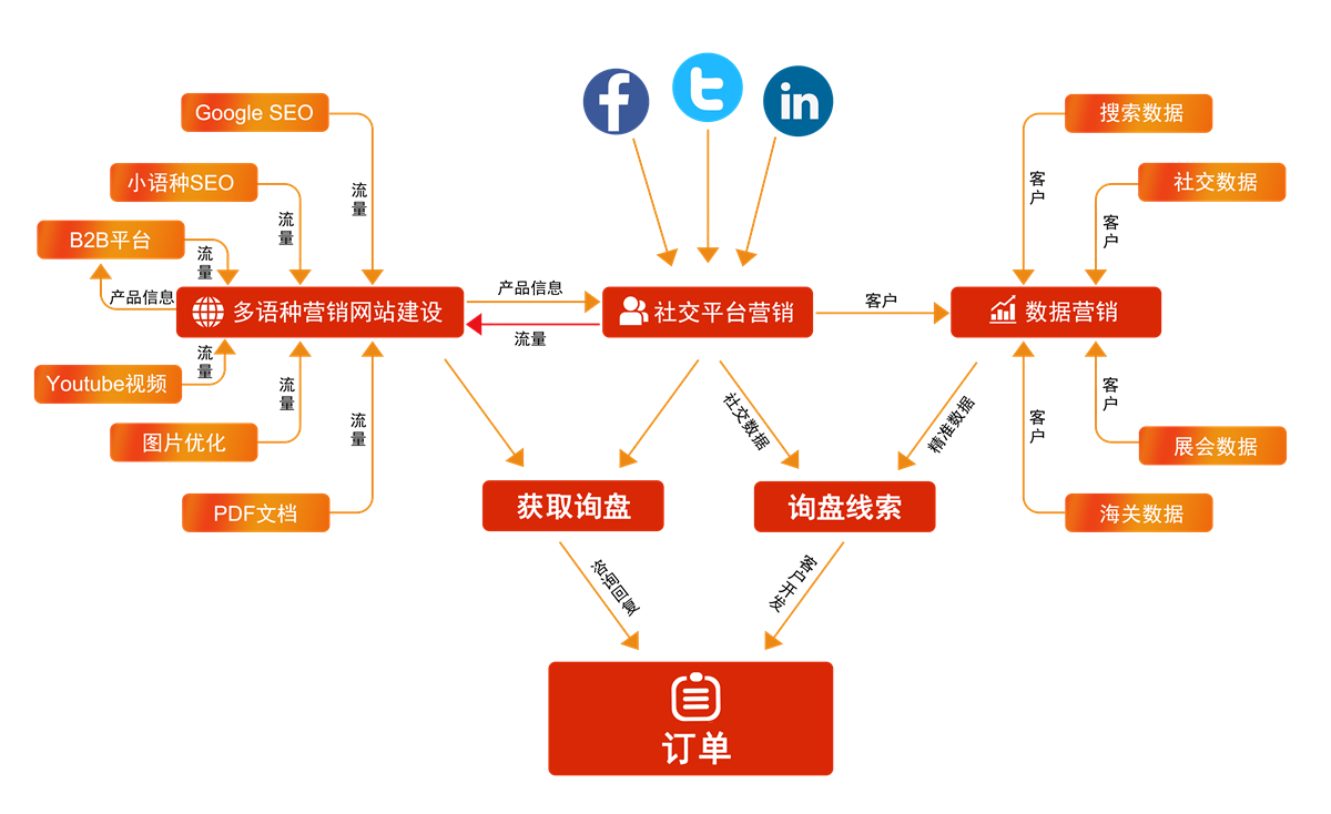 1792823705.png 导向图 - 副本 (2).png