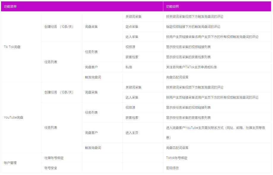 1793175391.jpg Tk猎手---视贸通VideoTlink一站式外贸短视频营销系统_06 - 副本.jpg