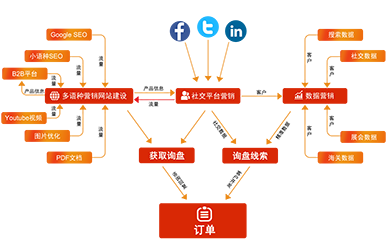 外贸云-外贸云绍兴运营中心